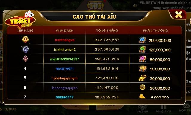 Chơi tài xỉu xanh chín Vinbet