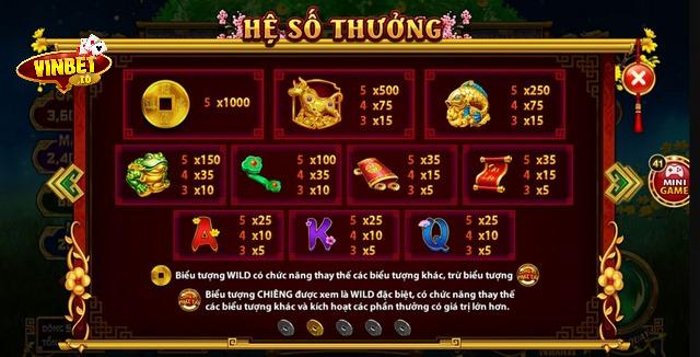 Hệ số trả thưởng Cung Hỷ Phát Tài