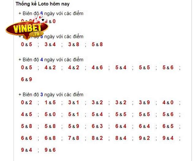 Thống kê lô đề đầu đuôi miền Nam