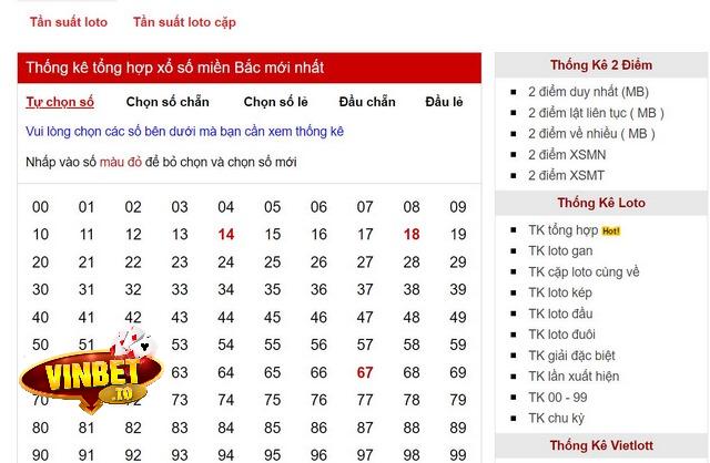 Dự đoán XSMB hôm nay