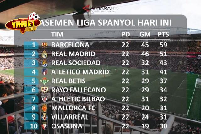Hệ thống tính điểm LaLiga