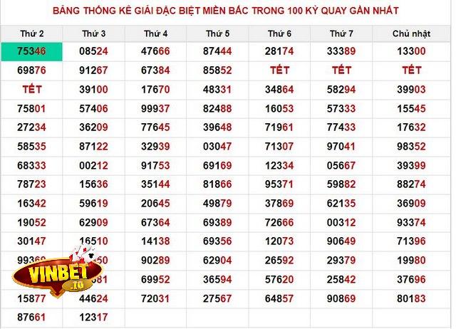 Soi cầu lô miền Bắc theo giải đặc biệt